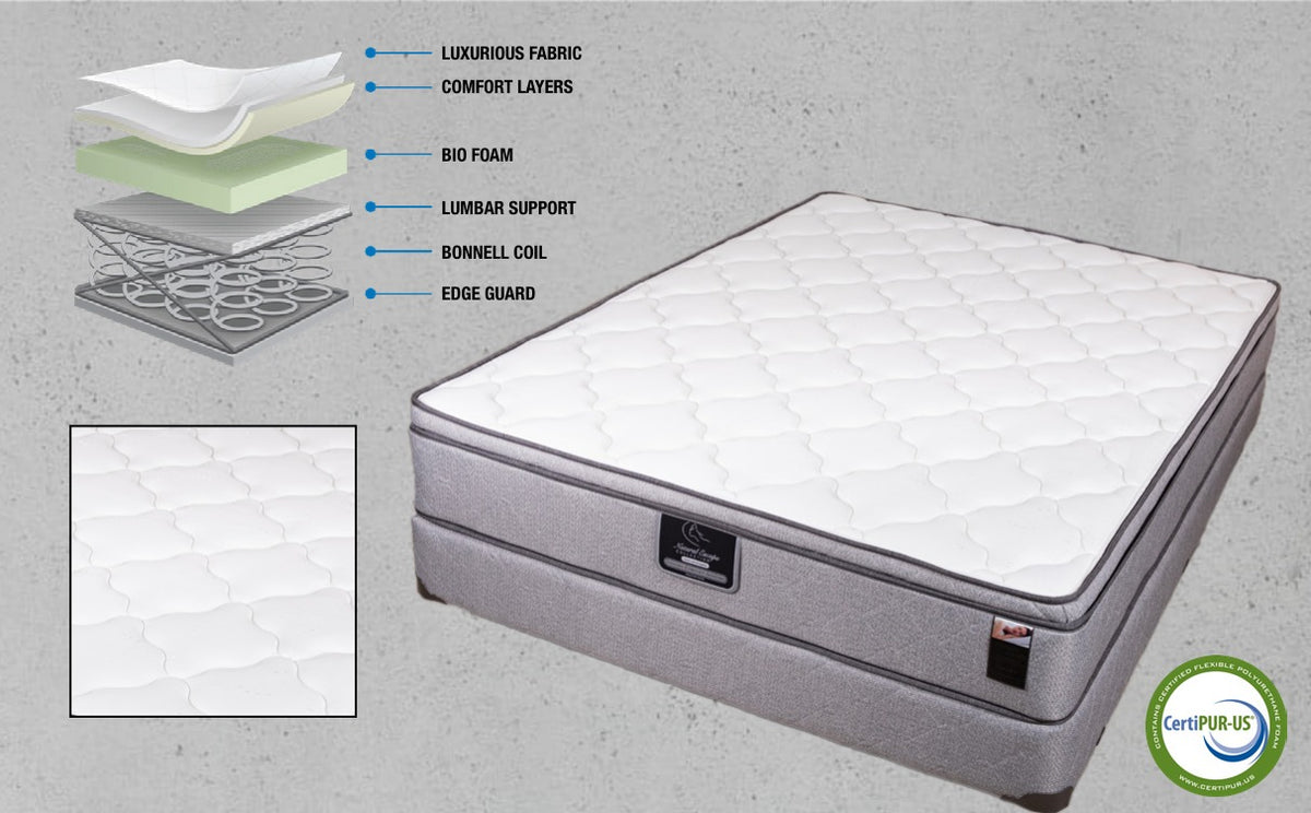 Perfect Rest mattress product view