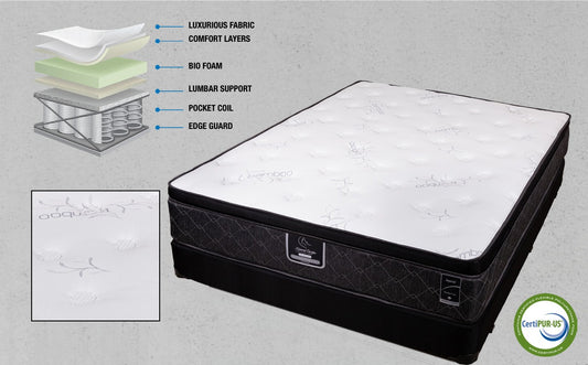 Imperial mattress product view