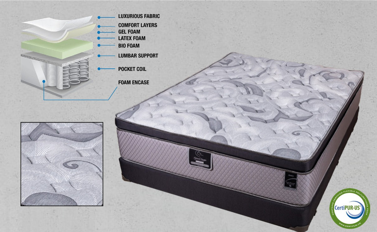 Luxury mattress product view