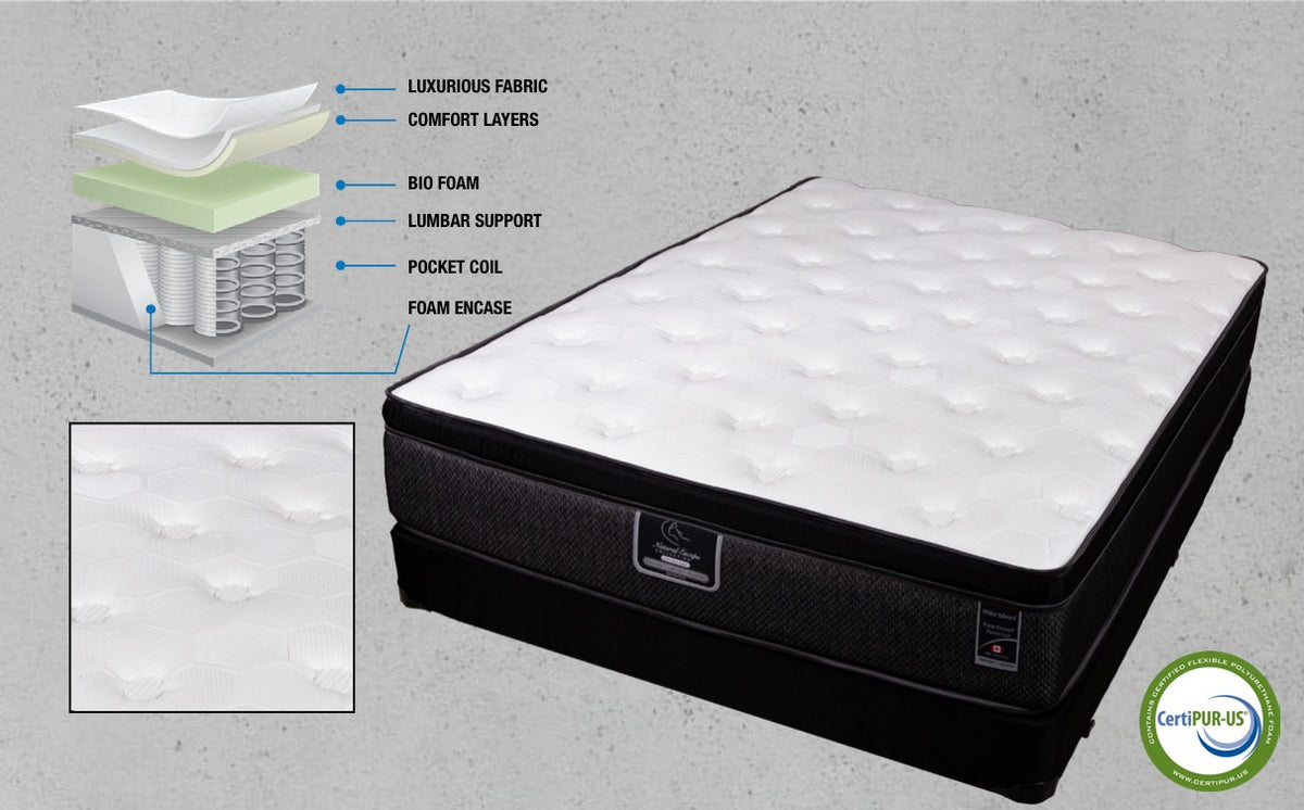 Prince Edward Euro Top mattress product view