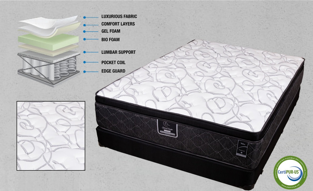 Wellness mattress product view